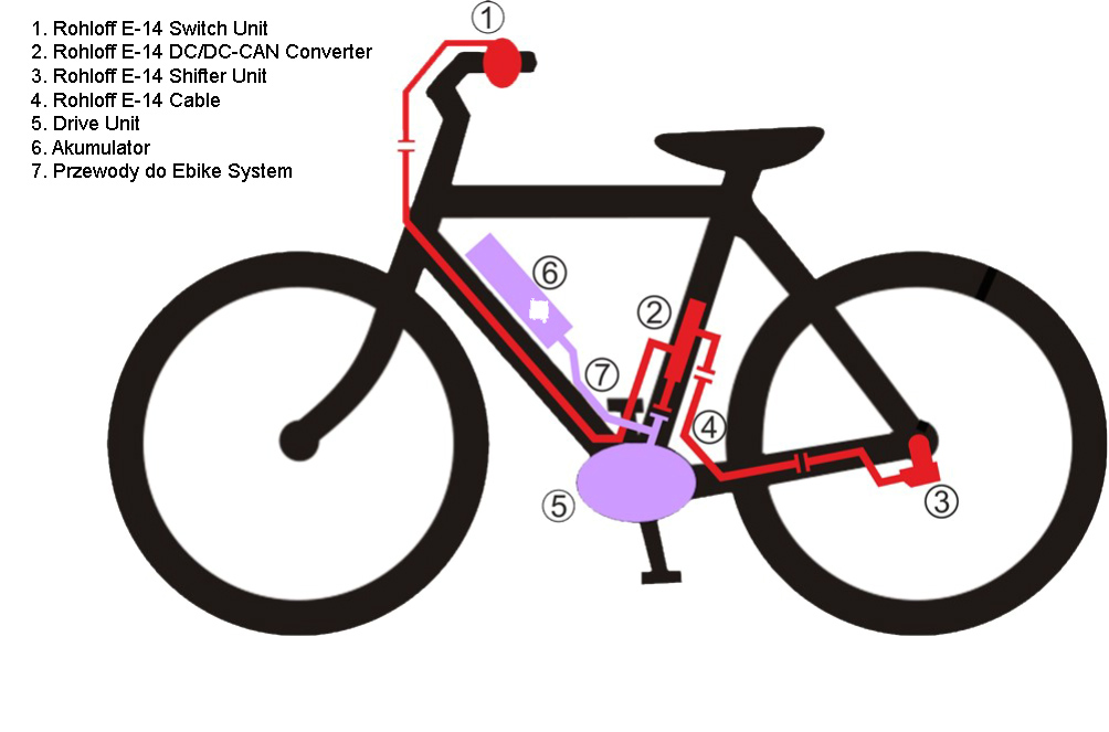 Elementy systemu Rohloff E-14